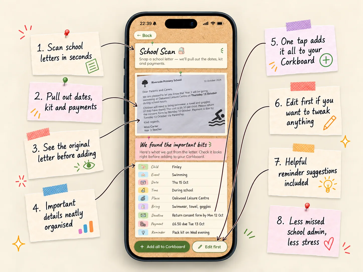 School Scan: a photo of a school letter turned into a card of the important bits — child, event, date, what to bring, deadline, payment and a reminder — ready to add to the family planner.